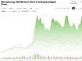 MicroStrategy Is a Strategic Buy to Capitalize on Bitcoin’s Outperformance