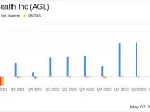 Agilon Health Inc (AGL) Q1 2024 Earnings: Aligns with EPS Projections Despite Revenue Surge