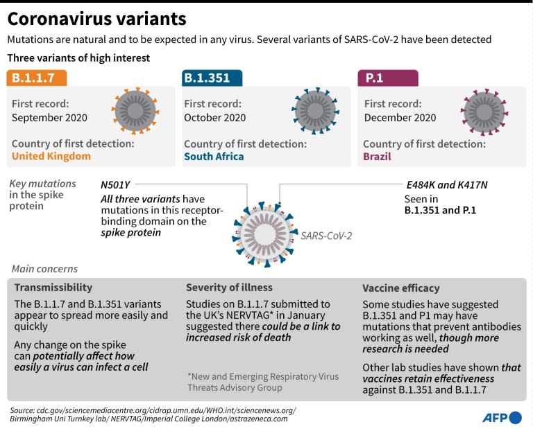 Contagious And Concerning What We Know About Covid 19 Variants