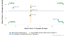 DLTH 19.93 0.36 1.84% : Duluth Holdings Inc. - Class B - Yahoo Finance