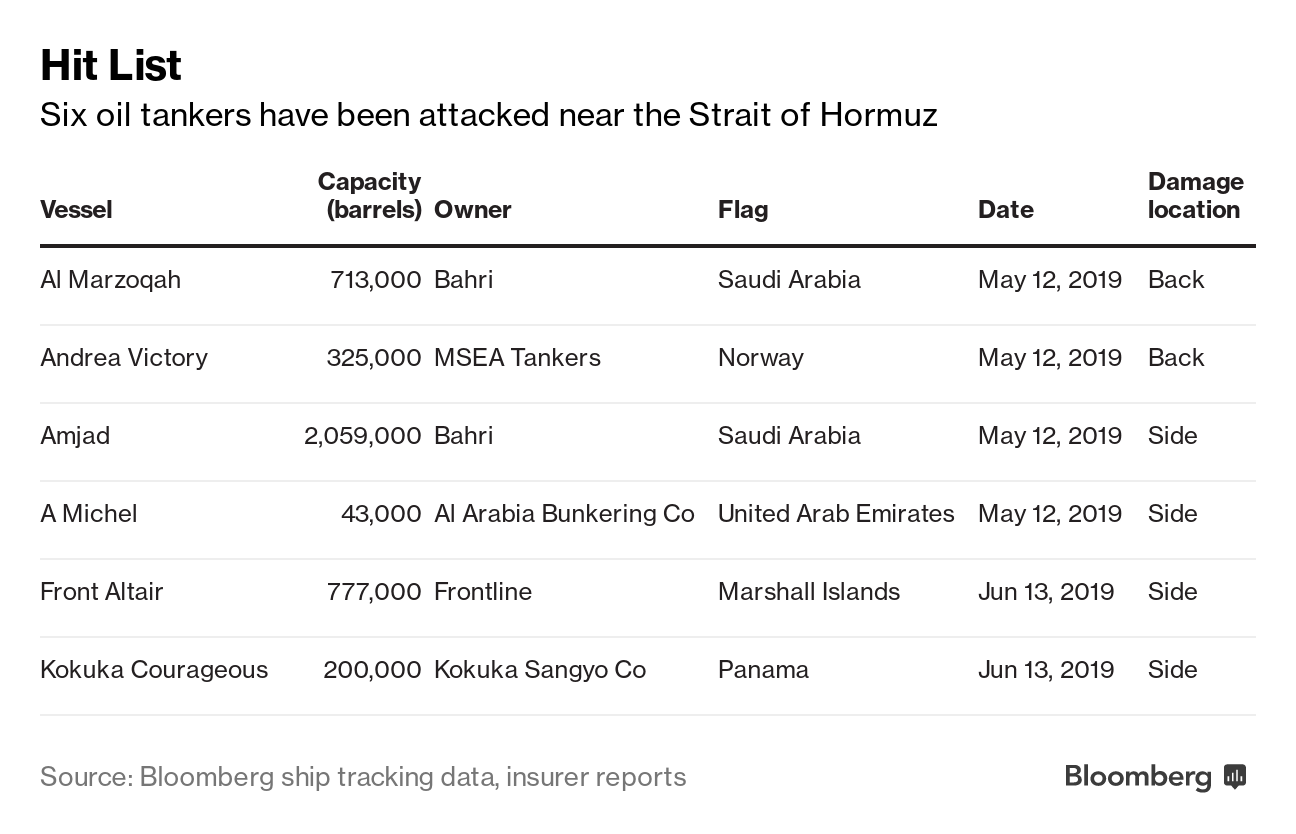 U.A.E. Splits With U.S. Over Blame for Oil Tanker Attack in May