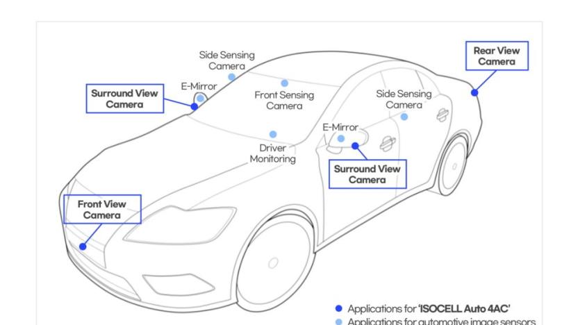 Samsung's latest HDR camera chip is designed for automotive applications