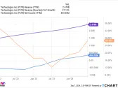 Is Palantir Technologies Stock a Buy Now?