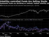 Stocks Climb as Dip Buyers Emerge After Selloff: Markets Wrap