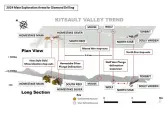 Dolly Varden Silver Outlines 2024 Resource Expansion and Discovery-Focused Exploration Drill Program