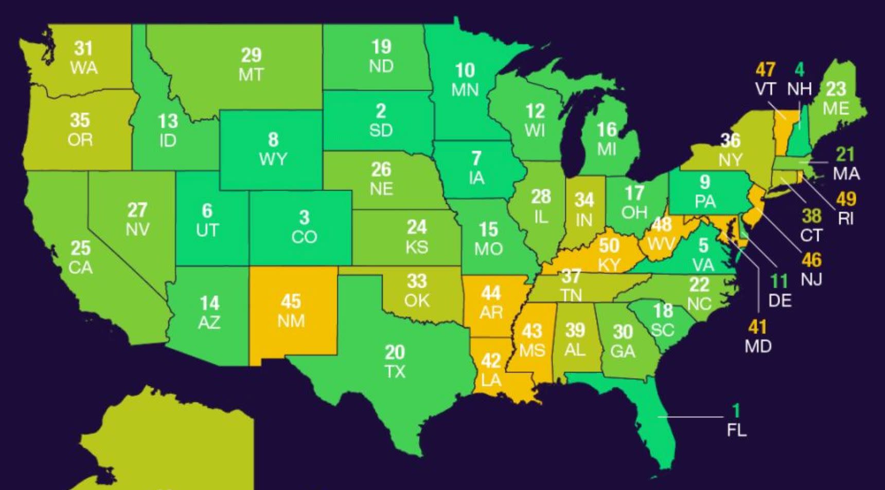 The best and worst U.S. states for retirement