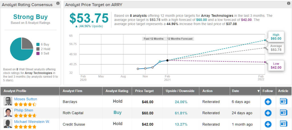 Billionaire Steven Cohen chooses these three “strong buy” stocks