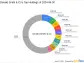 Chord Energy Corp Exits Highlight Donald Smith & Co's Q2 Portfolio Adjustments