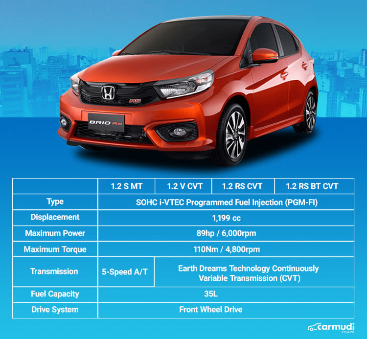 Honda Brio Variants Explained