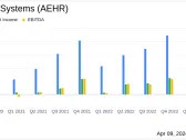 Aehr Test Systems (AEHR) Reports Q3 Fiscal 2024 Results, Reiterates Full Year Guidance