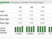 3 Stocks to Buy Following Positive Earnings Results