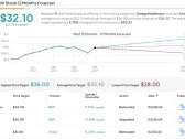 Seeking up to 8.5% Dividend Yield? Well Fargo Suggests 2 Dividend Stocks to Buy