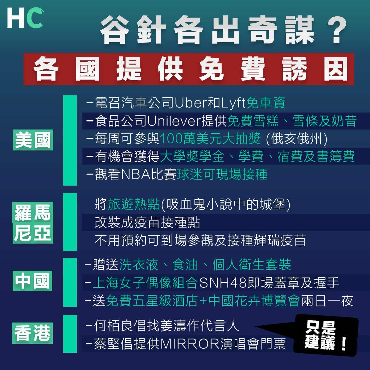 疫苗誘因 谷針各出奇謀 各國提供不同疫苗接種誘因