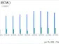 BayCom Corp (BCML) Reports Decrease in Q4 Earnings Amidst Market Challenges