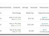 LLY, REGN, BHVN: Which Biotech Stock Offers the Most Upside?