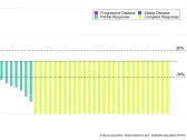 Nanobiotix Announces the Presentation of the Final Efficacy Analysis From Phase 1 Cohort Expansion Evaluating NBTXR3 in Locally Advanced Head and Neck Cancer Showing Median Progression-Free Survival of 16.9 Months and Median Overall Survival of 23.1 Months