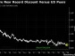 Fed Repricing Gives Rise to New Equities Playbook in Asia