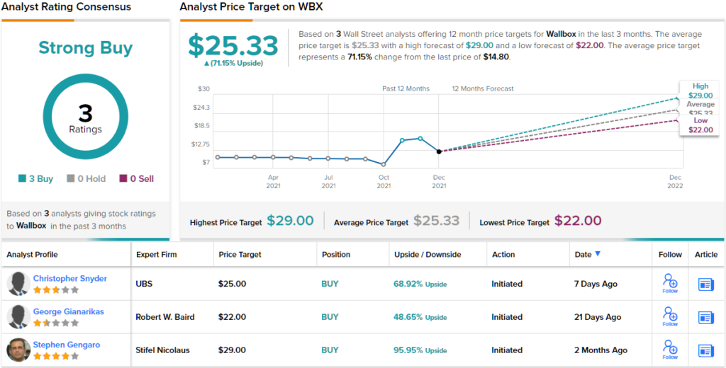 Wanting to Trip the Electric powered Automobile Boom? These Analysts Propose 2 EV Shares to Get