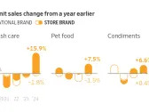 Store Brands Are Filling Up More of Your Shopping Cart