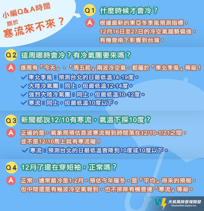 寒流什麼時候來4個qa搞懂未來氣溫變化 Yahoo奇摩新聞