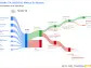 Nestle SA's Dividend Analysis