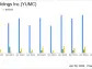 Yum China Holdings Inc (YUMC) Reports First Quarter Earnings: A Detailed Overview