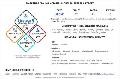 عند 13.6 مليار دولار بحلول عام 2026 ، من المتوقع أن تنمو منصة التسويق السحابية بقوة على مستوى العالم