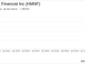 HMN Financial Inc. Reports Decreased Earnings in Q4 and Full Year 2023, Declares Dividend