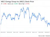 Decoding WEC Energy Group Inc (WEC): A Strategic SWOT Insight