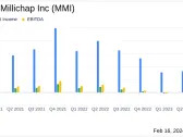 Marcus & Millichap Inc (MMI) Faces Market Headwinds: A Dive into the 2023 Earnings Report