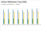 Antero Midstream Corp (AM) Q1 2024 Earnings: Surpasses Analyst Revenue Forecasts