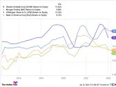 Has Charles Schwab Solved Its Deposit Outflow Problems?