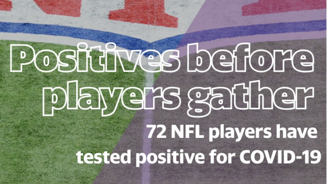 72 NFL players have tested positive for COVID-19