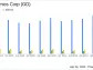 General Dynamics Corp (GD) Q1 2024 Earnings: Aligns with EPS Projections, Surpasses Revenue ...