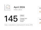 Fiserv Small Business Index™ for April 2024: Sales at Retail and Service Businesses Grow, Discretionary Spend Slows