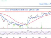 Watch These Palantir Price Levels as Stock Jumps After Guidance Boost