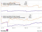 Meet the Artificial Intelligence (AI) Stock That Could Become the Next Palantir, or Even Better