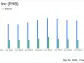 First Hawaiian Inc (FHB) Q1 2024 Earnings: Consistent with Analyst Projections