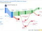 Swire Properties Ltd's Dividend Analysis