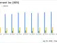 Waste Management Inc. Surpasses Q1 Earnings and Revenue Estimates, Boosts Full-Year Outlook