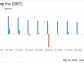 Sterling Bancorp Inc (SBT) Reports Q1 2024 Results: A Detailed Analysis