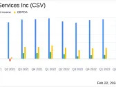 Carriage Services Inc (CSV) Reports Growth Amidst Challenges in Q4 and Full Year 2023 Results