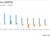 Groupon Inc (GRPN) Reports Q4 and Full Year 2023 Earnings: Net Income Rises Amidst Revenue Decline