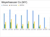 Weyerhaeuser Co Reports First Quarter Earnings: A Close Look Against Analyst Expectations