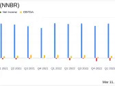 NN Inc (NNBR) Navigates Challenges to Deliver Mixed Fourth Quarter and Full Year 2023 Results