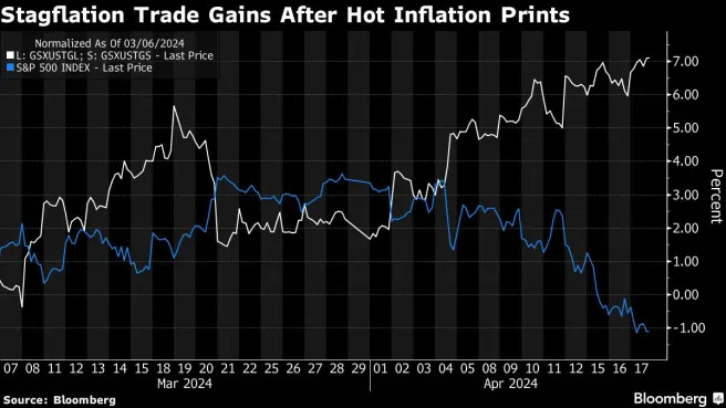 Stagflation trade roars back in S&P 500's month of pain