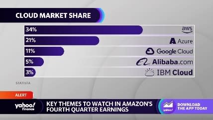 Prime to charge for grocery orders smaller than $150 - Los