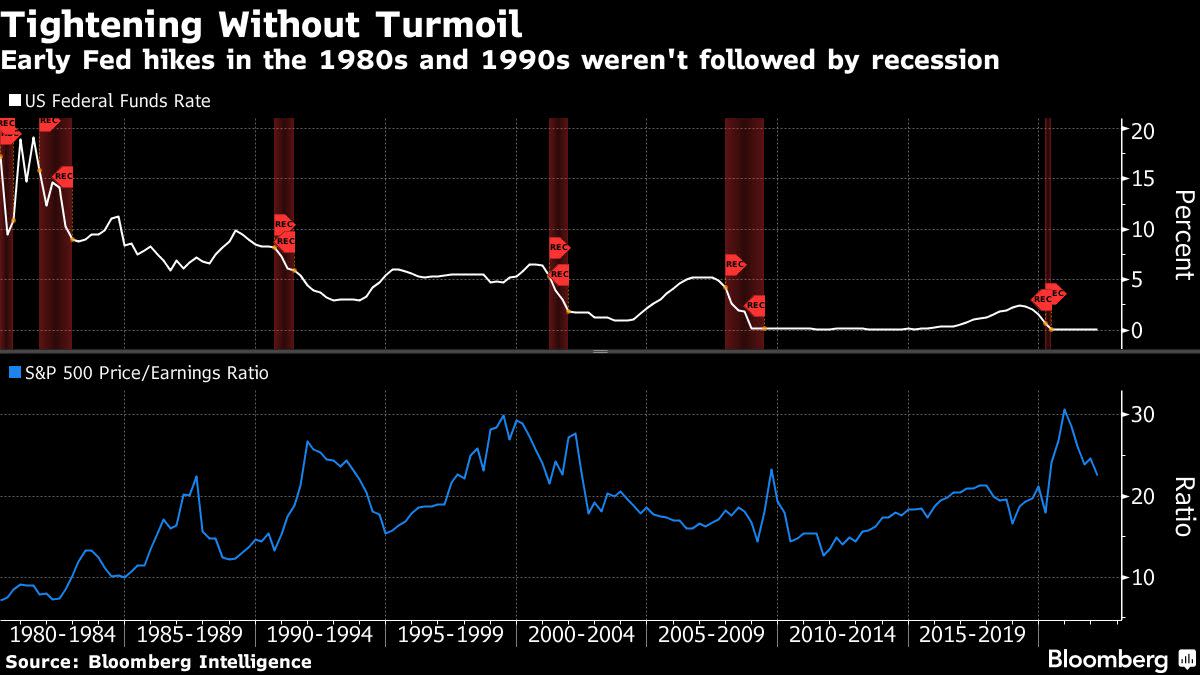 U.S. Large Cap Stocks Convert Into World’s Best Haven as Chance Rises