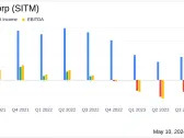 SiTime Corp (SITM) Q1 2024 Earnings: Significant Miss on Analyst Expectations Amidst Revenue Decline