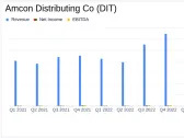 Amcon Distributing Co (DIT) Reports Mixed Q1 Results Amid Operational Challenges